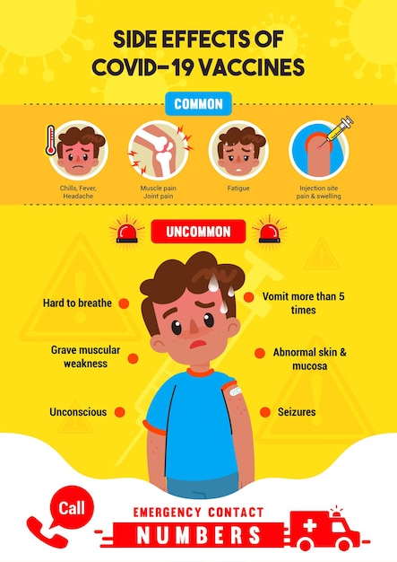 Bijwerkingen van infographic posterontwerp voor covid 19-vaccins