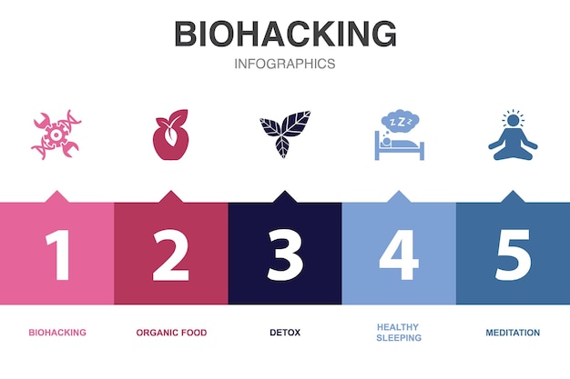 Vector biohacking icons infographic design template creative concept with 5 options