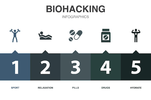 バイオハッキング アイコン インフォ グラフィック デザイン テンプレート 5 つのオプションを持つクリエイティブ コンセプト