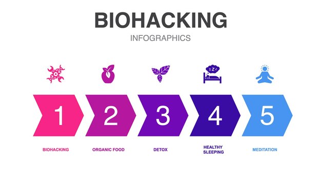 Иконки биохакинга Шаблон инфографического дизайна Креативная концепция с 5 вариантами