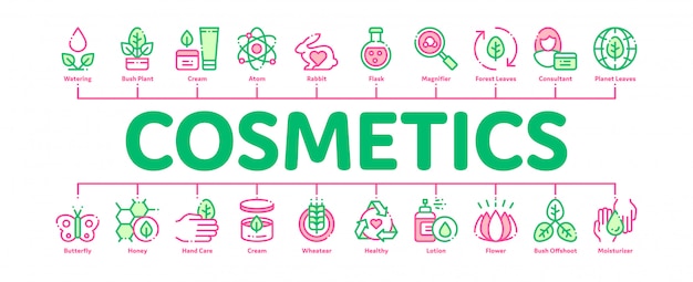 Biologische cosmetica banner