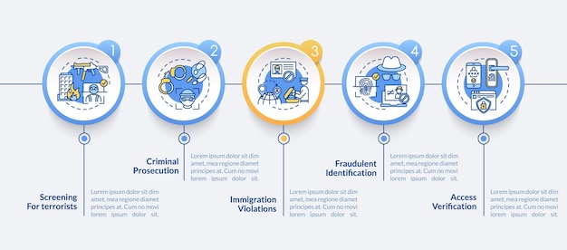 Biometrie gebruik vector infographic sjabloon