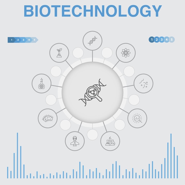 Vector biotechnologie infographic met pictogrammen. bevat iconen als dna, wetenschap, bio-engineering, biologie