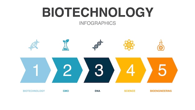 Biotechnologie pictogrammen Infographic ontwerpsjabloon Creatief concept met 5 stappen