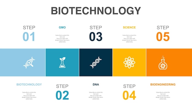 생명공학 GMO DNA 과학 생명공학 아이콘 인포그래픽 디자인 레이아웃 템플릿 5단계로 구성된 크리에이티브 프리젠테이션 개념