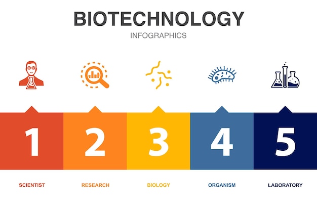 Icone biotecnologiche modello di progettazione infografica concetto creativo con 5 opzioni