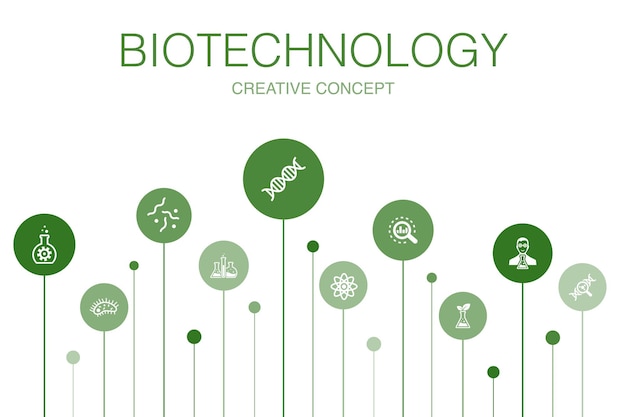 Modello di biotecnologia infografica 10 passaggi. dna, scienza, bioingegneria, icone semplici di biologia