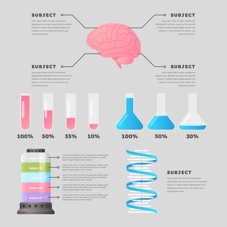 Vector biotechnology infographics in flat design