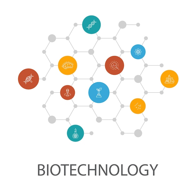 Modello di presentazione della biotecnologia, layout di copertina e infografica. dna, scienza, bioingegneria, icone di biologia