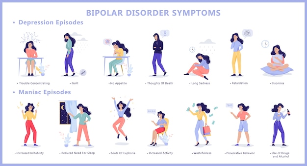 Sintomi di disturbo bipolare infografica della malattia di salute mentale. episodio di depressione ed episodi maniacali. l'umore passa dalla tristezza alla felicità. illustrazione