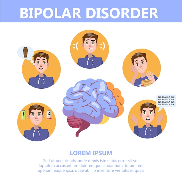 Vector bipolar disorder symptoms infographic of mental health disease.