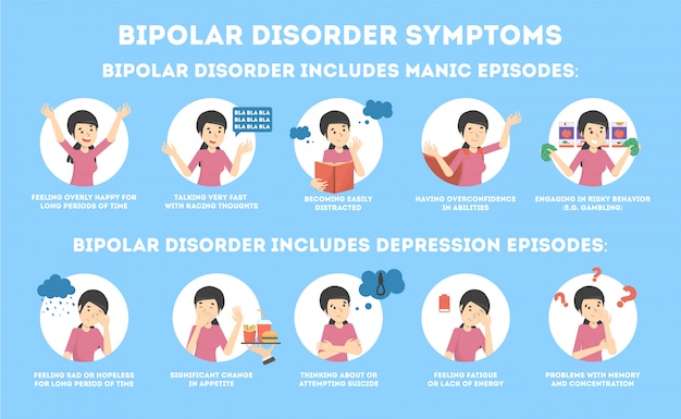 Vector bipolar disorder symptoms infographic of mental health disease.