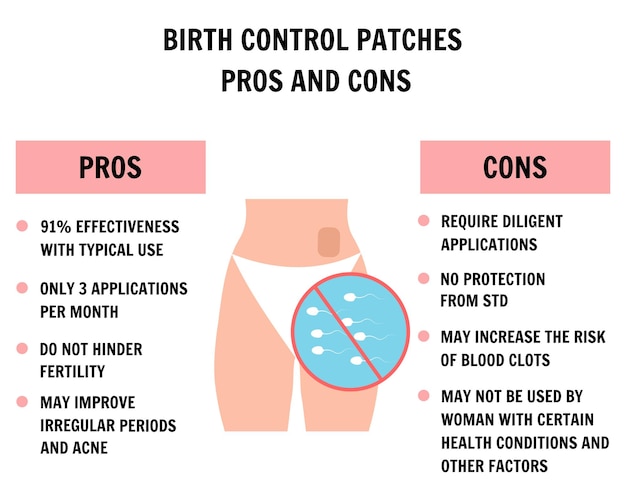 피임 피임 패치 장단점 벡터의 산부인과 정보
