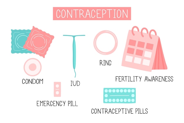 Birth control methods infographic. set of contraception colored flat icons. hormonal pills, ring