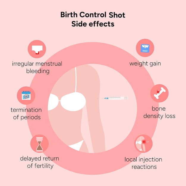 Birth control shot contraception side effects illustration in vector