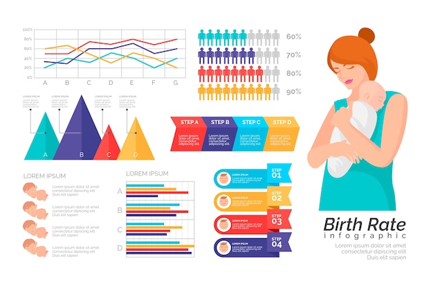 Infografica sul tasso di natalità durante la gravidanza