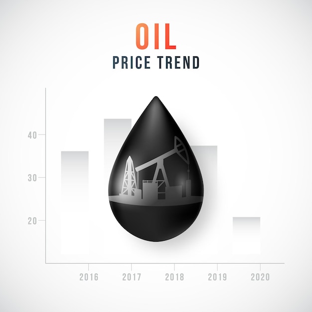 Goccia di petrolio realistica di olio nero