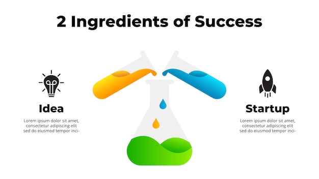성공적인 실험을 위한 인포그래픽 2가지 재료 혼합 과학적 연구 플라스크 믹스