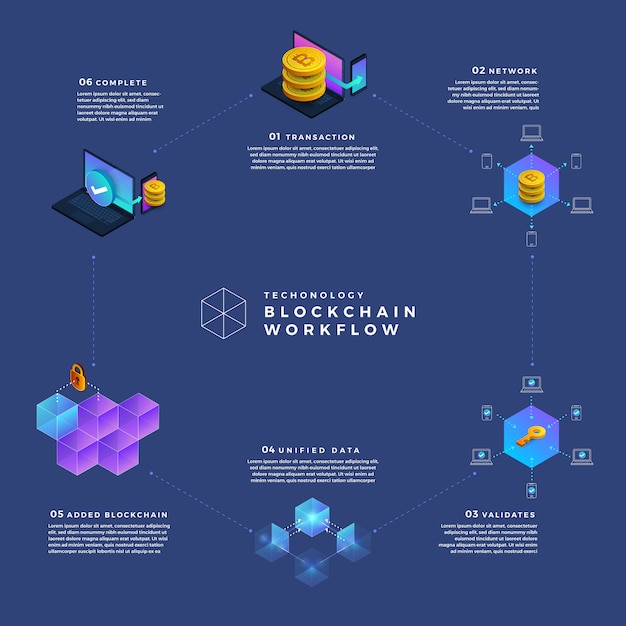 ブロックチェーンと暗号の概念