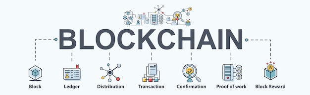 Blockchain het pictogramreeks die van het bannerweb infographic diagram toont