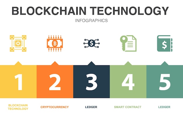 Blockchain 技術アイコン インフォ グラフィック デザイン テンプレート 5 つのステップで創造的な概念