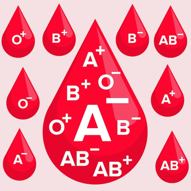 Bloedgroep in de vorm van een druppel bloed