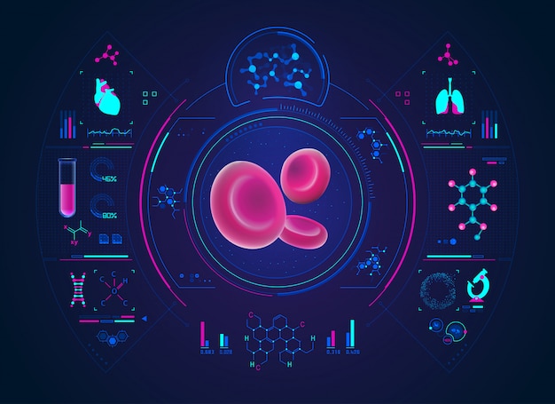 Blood cell analysis for scientific theme