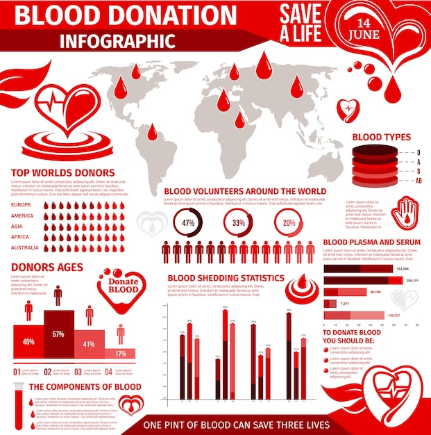 Vector blood donation infographic with chart and graph