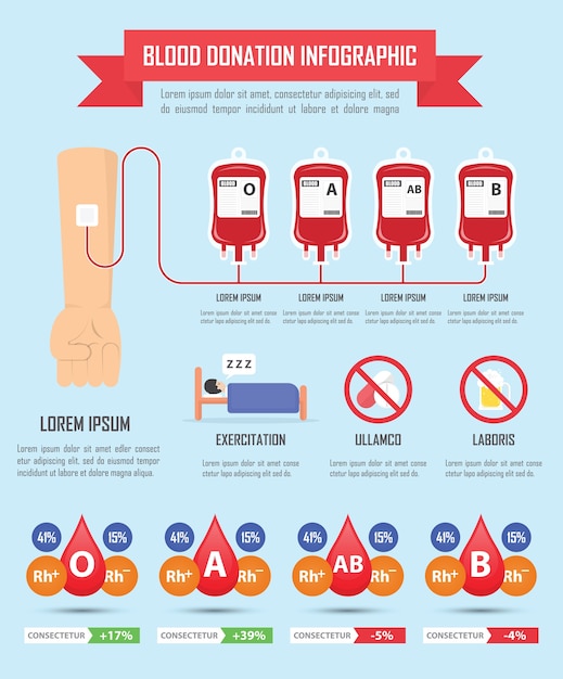 Blood donation infographics