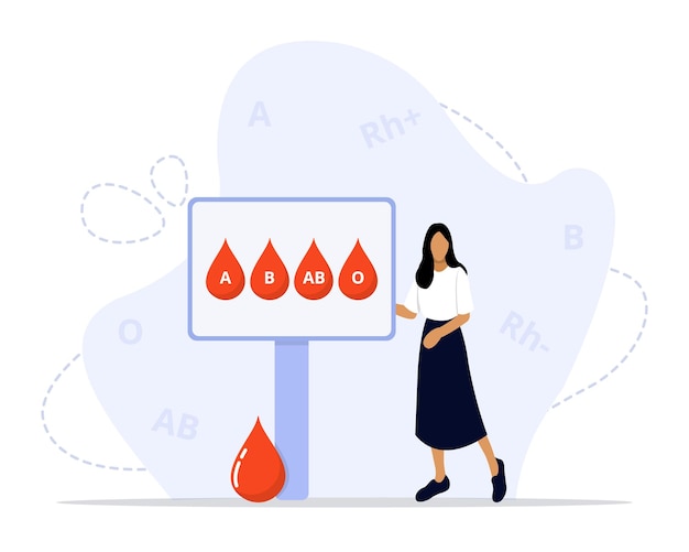 Vector blood group concept illustration
