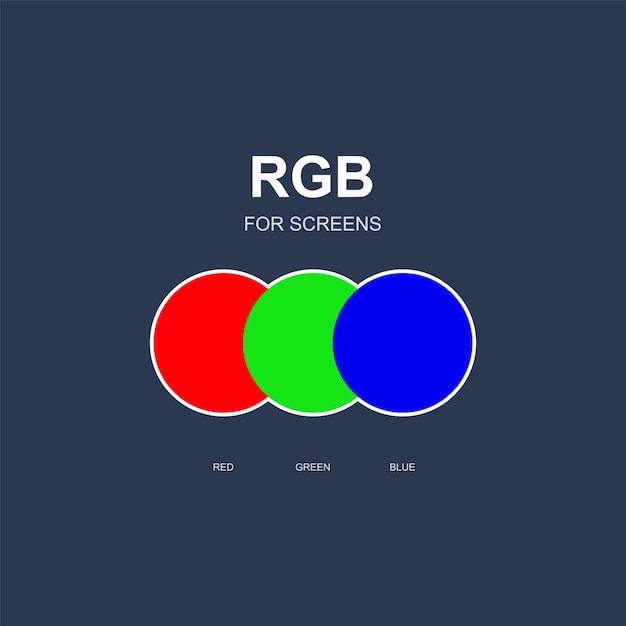 A blue background with the red circle that says rgb for screens.