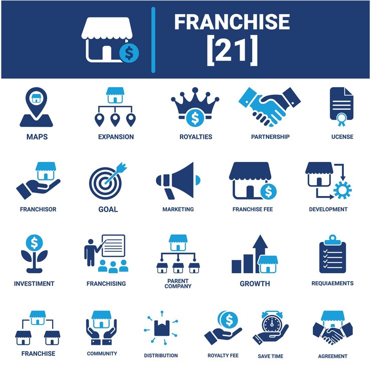 a blue and white sign that says call Franchise