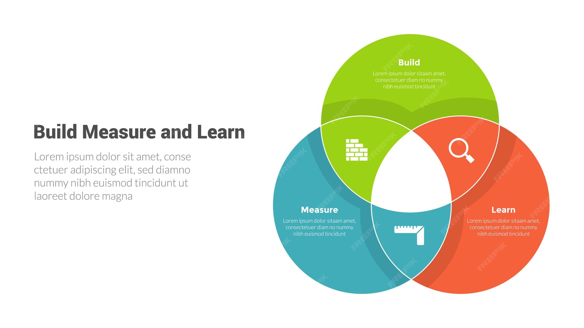Premium Vector | BML build measure and learn cycle infographics ...
