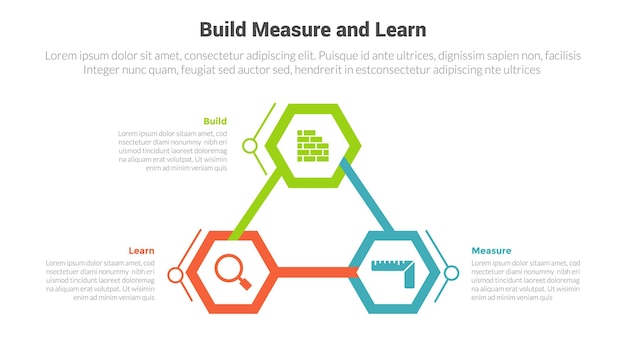 BML build measure and learn cycle infographics template diagram with hexagon or hexagonal circular on triangle line with 3 point step design for slide presentation