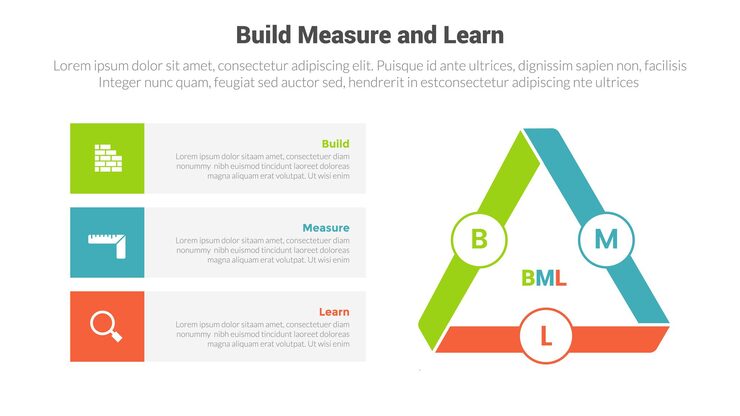 Vector bml build measure and learn cycle infographics template diagram with triangle circle badge and rectangle box stack with 3 point step design for slide presentation