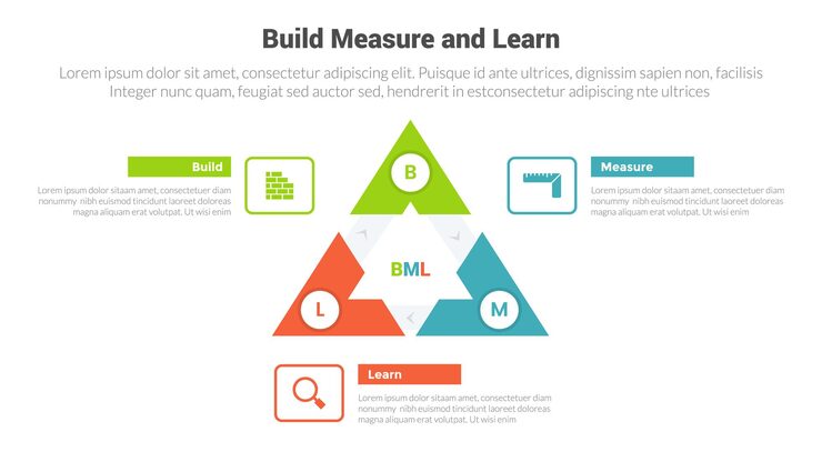 Vector bml build measure and learn cycle infographics template diagram with triangle with sharp arrow on edge with 3 point step design for slide presentation
