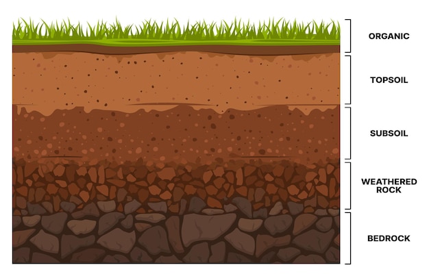 Bodemlaag infographics aarde ondergrond textuur