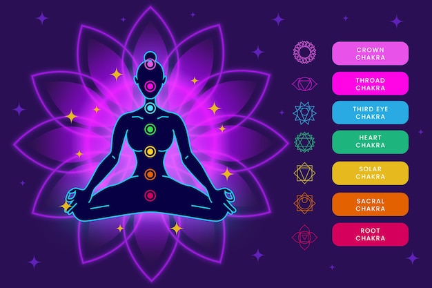 Vector body chakras illustration