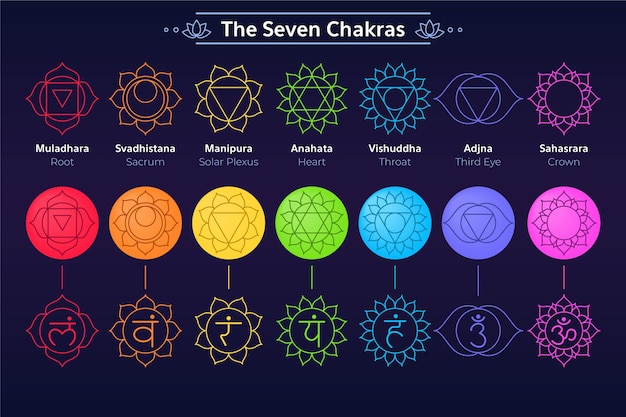 Body chakras set