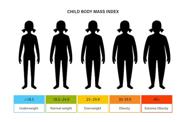 Vector body mass index kids