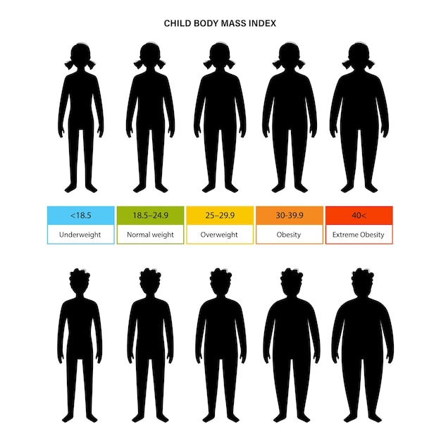 Body mass index kids