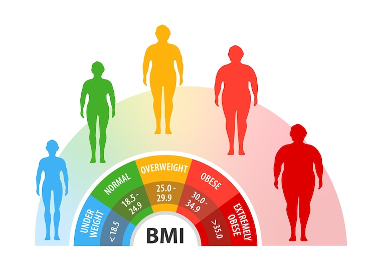  Body mass index weight loss body with different weight man with different obesity degrees