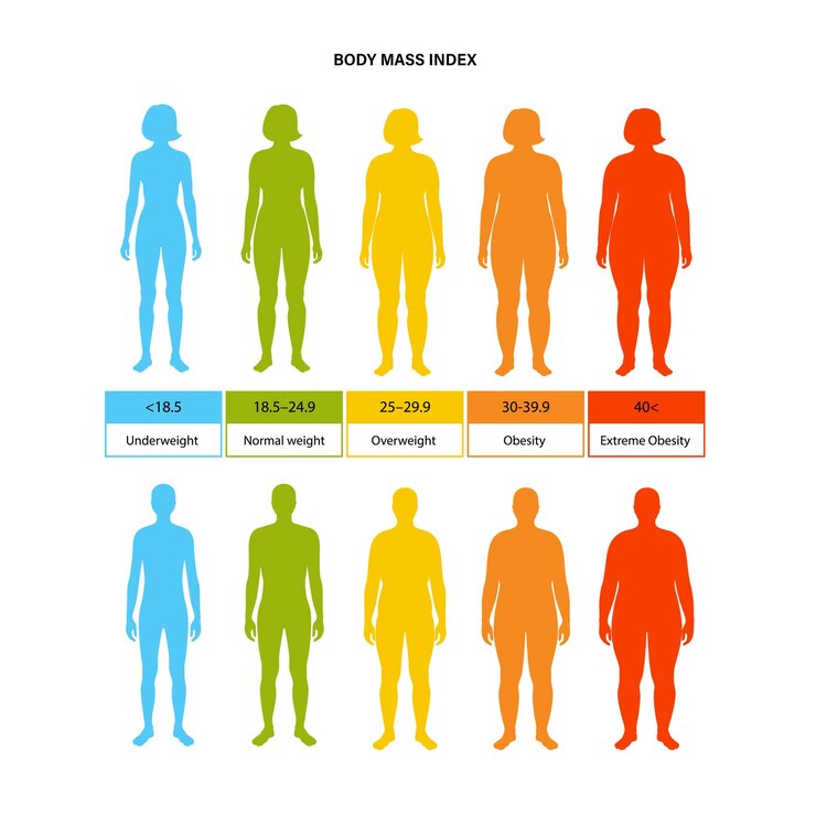 Body mass index