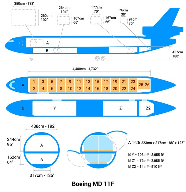 ベクトル ボーイング md 11f 飛行機スキーム 貨物航空機ガイド