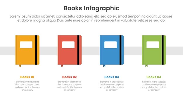 Vettore collezione di libri di istruzione per infografica template banner con libro classico sulla direzione della linea orizzontale con lista di fasi a 4 punti