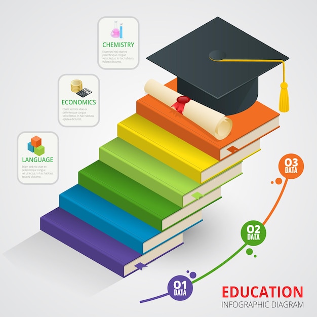 Cronologia dell'istruzione passo libri. illustrazione vettoriale della scuola di conoscenza isometrica e del ritorno a scuola. può essere utilizzato per il layout del flusso di lavoro, banner, diagramma, opzioni numeriche, web design e infografica.