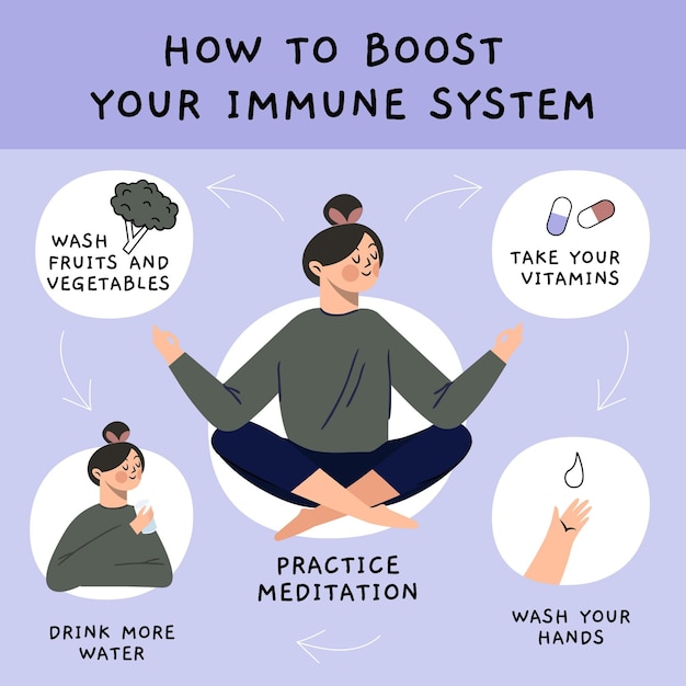 Vector boost your immune system concept