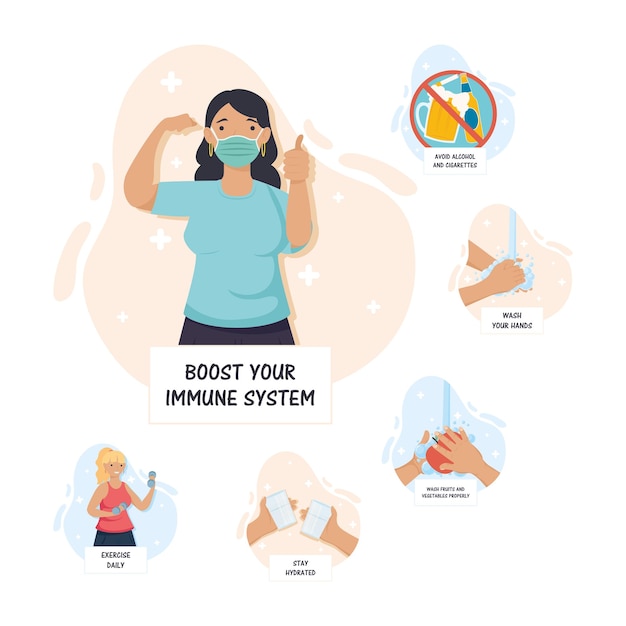 Boost your immune system lettering with woman wearing medical mask and recommendations  illustration