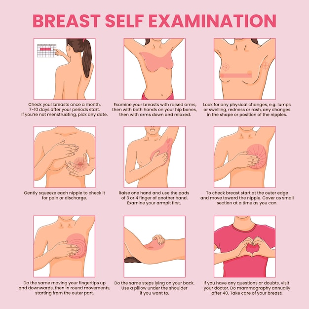 Borstzelfexamen instructie borstkanker maandelijks onderzoek infographics