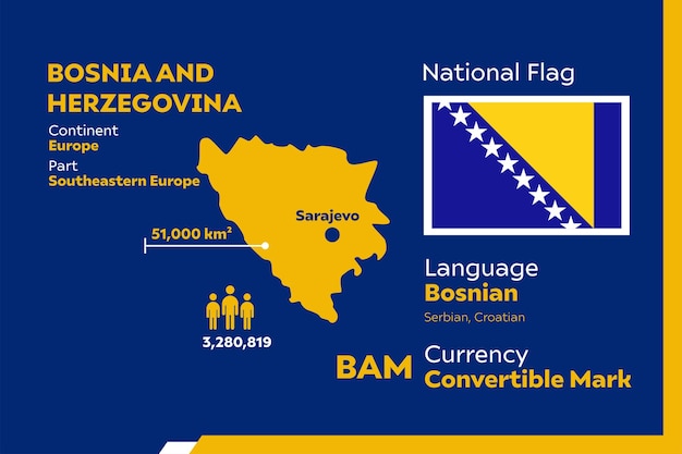 Инфографика боснии и герцеговины